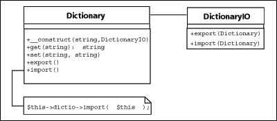 ߼PHP V5 о