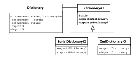 ߼PHP V5 о