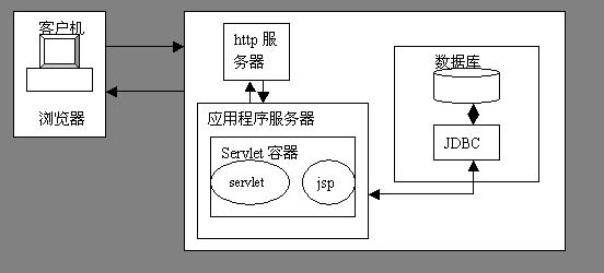 
JSP/Servlet3Ϣϵͳ