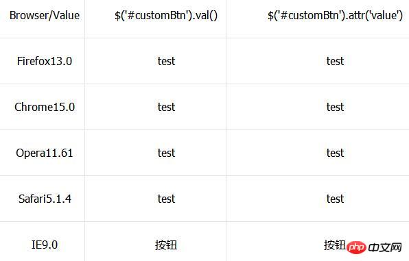 
buttoninput type=buttonע