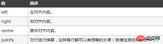 
html alignʲô壿htmlеalign÷˵