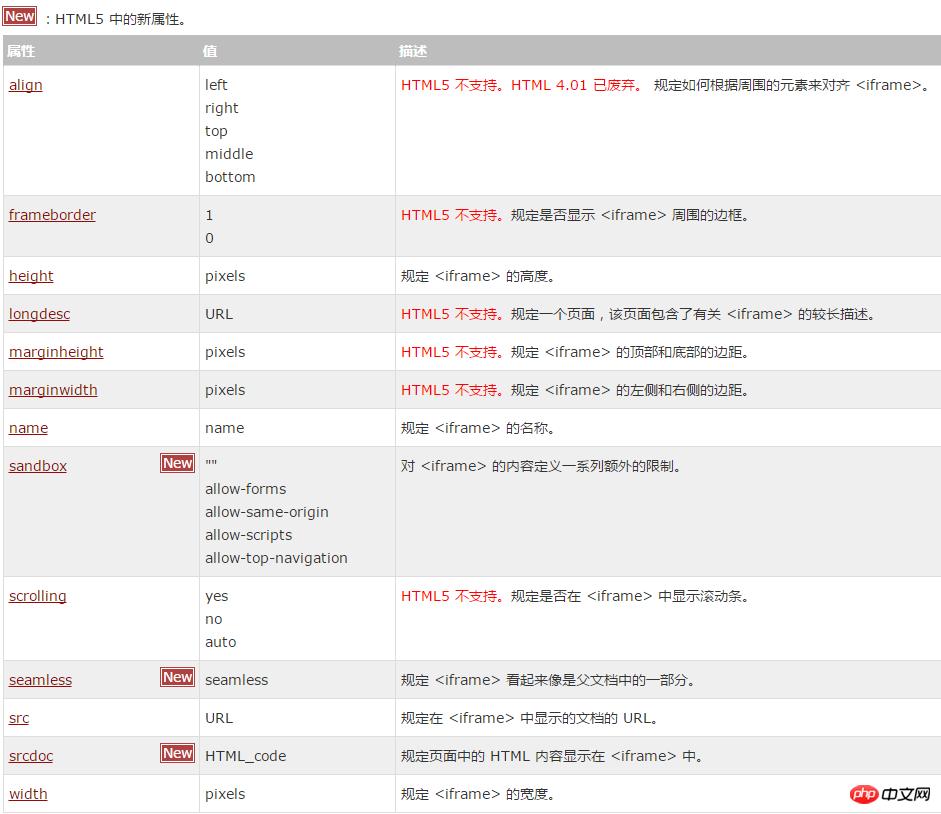 
HTML<iframe>ǩʹãHTML<iframe>ǩӦ߶ȵ4׷