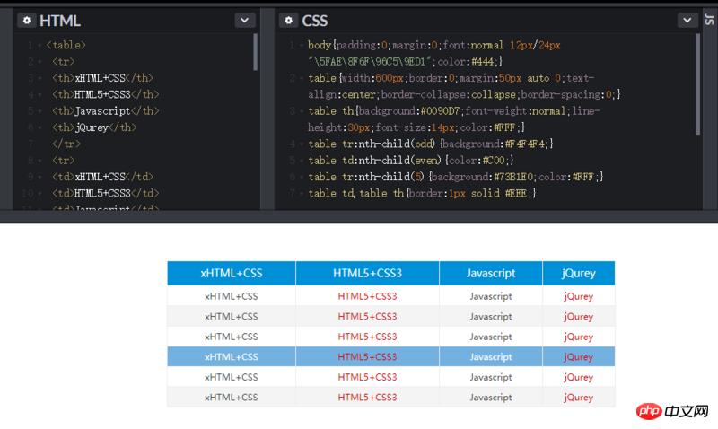 
ǳHTML Tableʹ÷