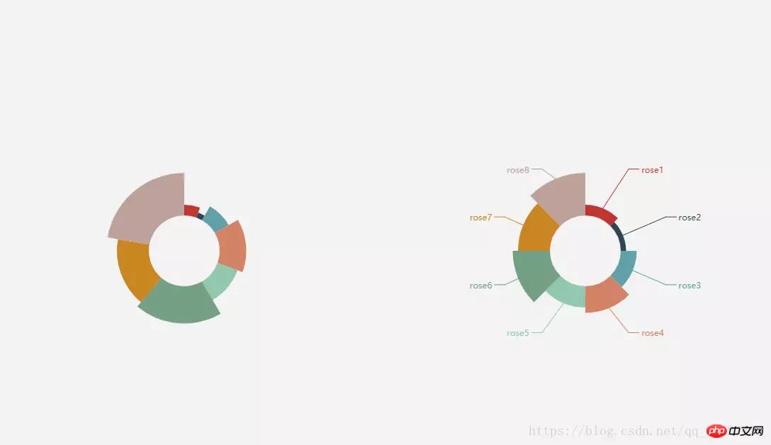 
ʹhtml5 canvasװһechartsɲ˵ıͼ