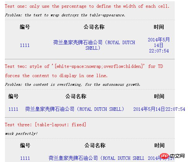 
ôԹ̶tableĿ table-layout: fixed