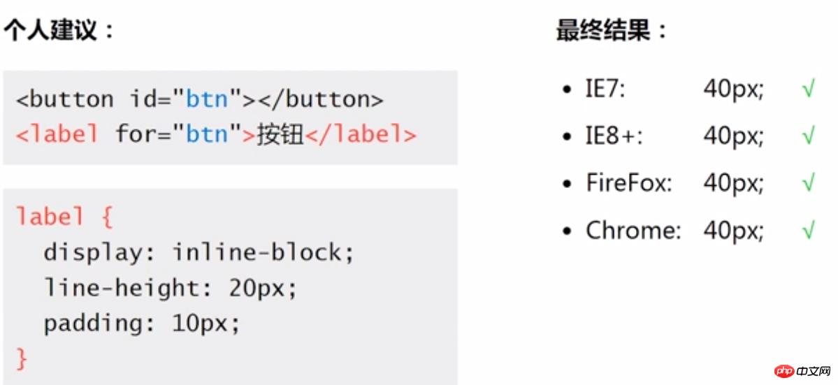 CSSԽ֮padding