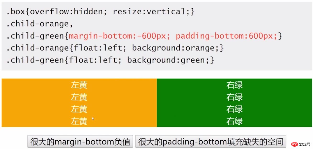 CSSԽ֮padding