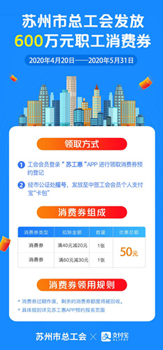 2020蘇州工會職工消費券使用規則_2020蘇州工會職工消費券使用時要注意什么