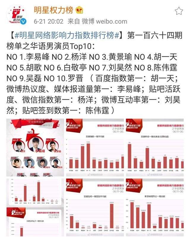 追星app有哪些_追星app哪個(gè)好